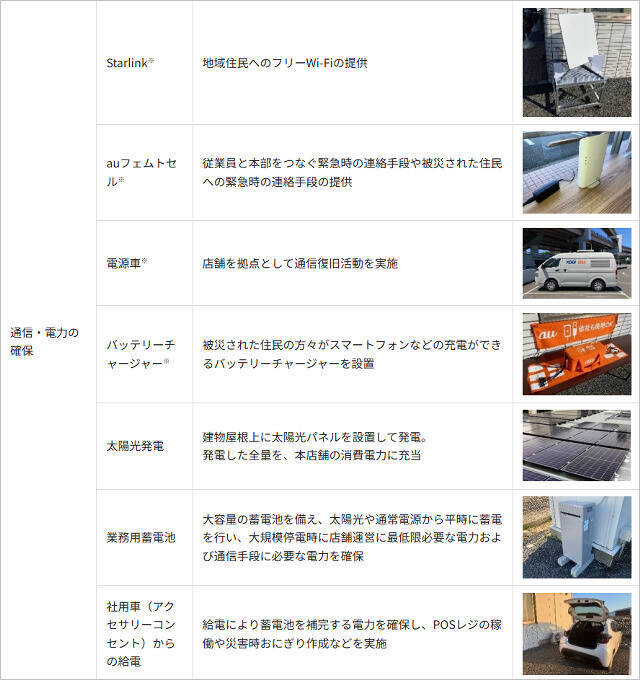 Starlink活用「auフェムトセル」国内初導入、災害時でも音声通話やデータ通信できる『災害支援ローソン』展開へ