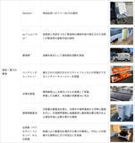 「Starlink活用「auフェムトセル」国内初導入、災害時でも音声通話やデータ通信できる『災害支援ローソン』展開へ」の画像6