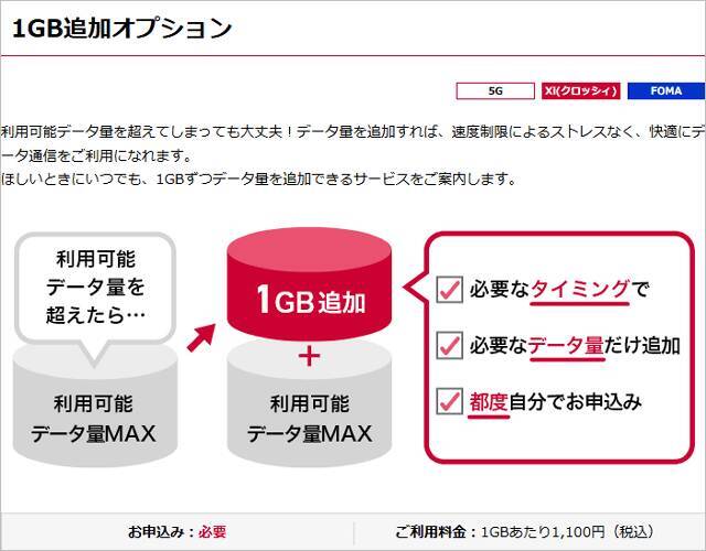 au「データ1日放題（550円）」低料金プラン向けに販売中、1GBで1100円のドコモやソフトバンク圧倒の安さに