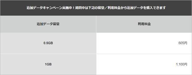 au「データ1日放題（550円）」低料金プラン向けに販売中、1GBで1100円のドコモやソフトバンク圧倒の安さに