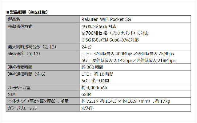 WiMAX+5Gより安価な「Rakuten WiFi Pocket 5G」楽天モバイルが発売、どこでもデータ定額＆プラチナバンド対応で月額3278円に