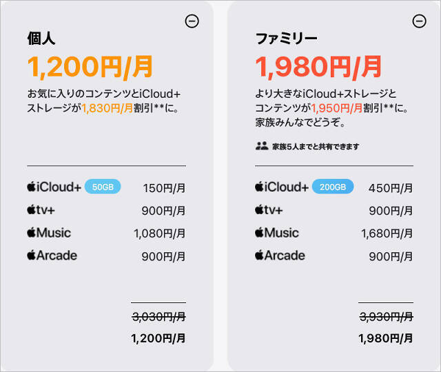 ドコモ「Apple One」爆アゲ セレクション対象に、iCloud+やApple TV/Musicが使い放題でずっと割引