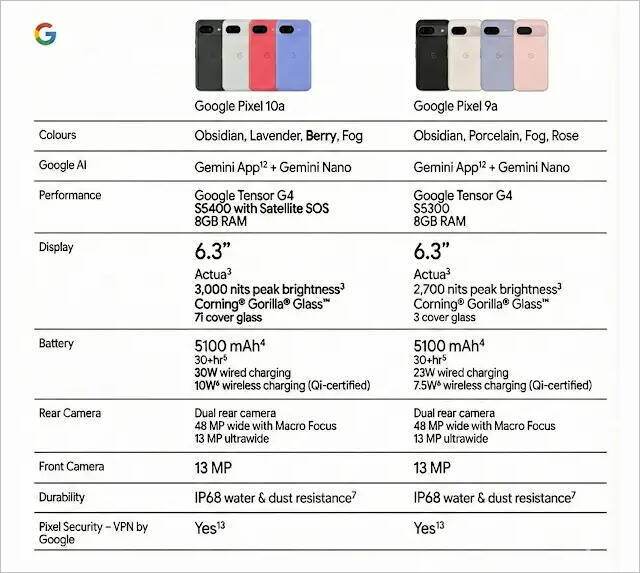 「Pixel 10a」実質3万9800円に、本体価格や性能は据え置きも日本限定カラー『Isai blue』投入で差別化