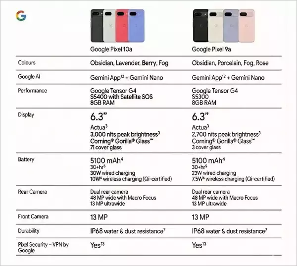 「「Pixel 10a」実質3万9800円に、本体価格や性能は据え置きも日本限定カラー『Isai blue』投入で差別化」の画像