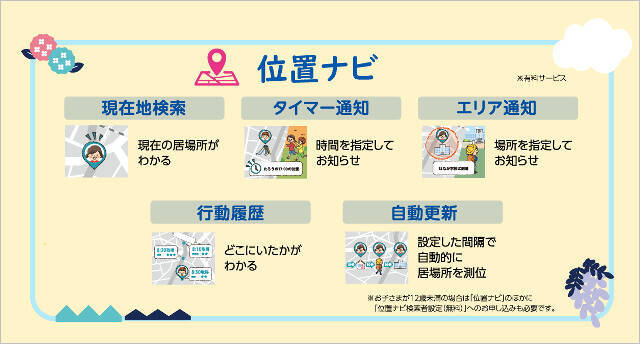 【半年無料】ソフトバンク「キッズフォン4」発売、1.8m落下耐性や防犯ブザー、学習補助AI、ネット利用制限、GPSなど充実の機能に