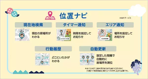 「【半年無料】ソフトバンク「キッズフォン4」発売、1.8m落下耐性や防犯ブザー、学習補助AI、ネット利用制限、GPSなど充実の機能に」の画像