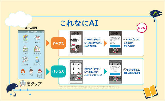 【半年無料】ソフトバンク「キッズフォン4」発売、1.8m落下耐性や防犯ブザー、学習補助AI、ネット利用制限、GPSなど充実の機能に