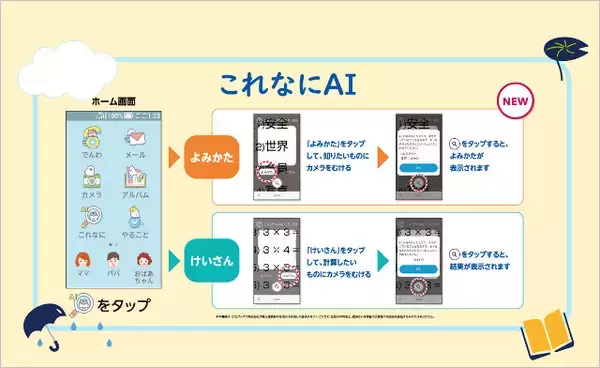 「【半年無料】ソフトバンク「キッズフォン4」発売、1.8m落下耐性や防犯ブザー、学習補助AI、ネット利用制限、GPSなど充実の機能に」の画像