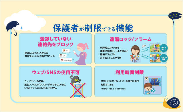 【半年無料】ソフトバンク「キッズフォン4」発売、1.8m落下耐性や防犯ブザー、学習補助AI、ネット利用制限、GPSなど充実の機能に