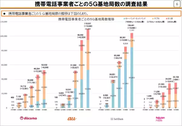 「無料の衛星通信「docomo Starlink Direct」4月27日開始、ついに『圏外ゼロ』達成もトータルの通信品質でauに軍配→ソフトバンクも提供へ」の画像