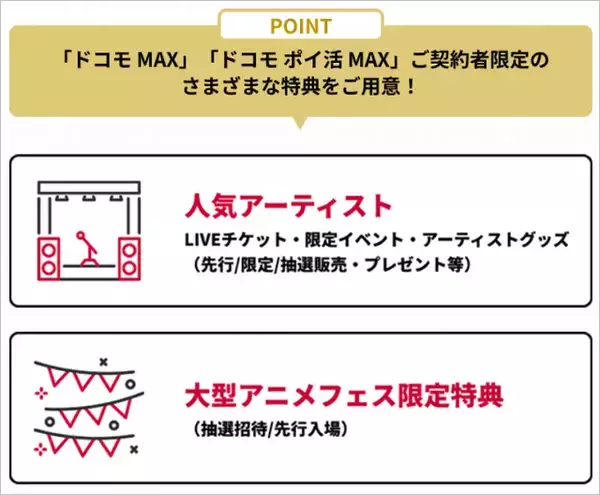 「【無料】ドコモ MAX「dアニメストア」「Lemino」も見放題に、ライブチケットや限定グッズ先行販売やディズニー抽選招待などの特典も」の画像