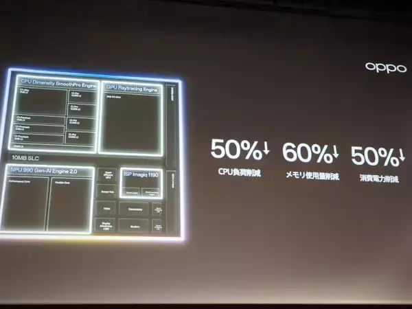 「「OPPO Find X9」発表会まとめ、iPhone 17 Pro Maxより自然な色で撮れるカメラを実現した日本市場向けハイエンド機の魅力を解説」の画像