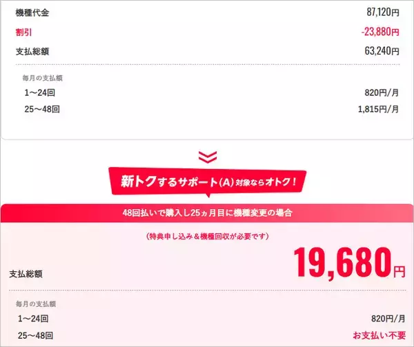 「【実質無料】新型縦折りスマホ「nubia Flip 3」ワイモバイルが発売、6.9/4インチの大画面有機ELに大容量バッテリー搭載も格安に」の画像