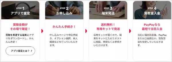 「自宅で完結の「Yahoo!スマホ買取」ソフトバンクが提供、iPhone 11まで対象でアプリから簡単即日査定、データ消去証明書も発行可能に」の画像