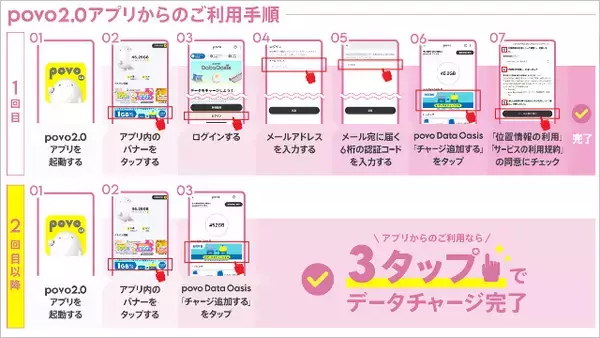 「ギガ無料の「povo Data Oasis」東京メトロ全駅など私鉄で提供開始、つながりやすいau回線で通勤や通学が快適に」の画像