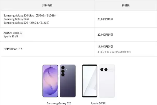 「auとUQ mobile「サマーセール 26」開催、Galaxy S26 UltraやAQUOS sense10など人気機種が機種変更でお得に」の画像