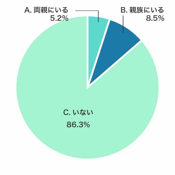 高校 大学生の過半数が 将来の職業としてse プログラマーに興味アリ 19年4月8日 エキサイトニュース