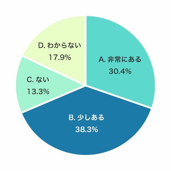 高校 大学生の過半数が 将来の職業としてse プログラマーに興味アリ 19年4月8日 エキサイトニュース