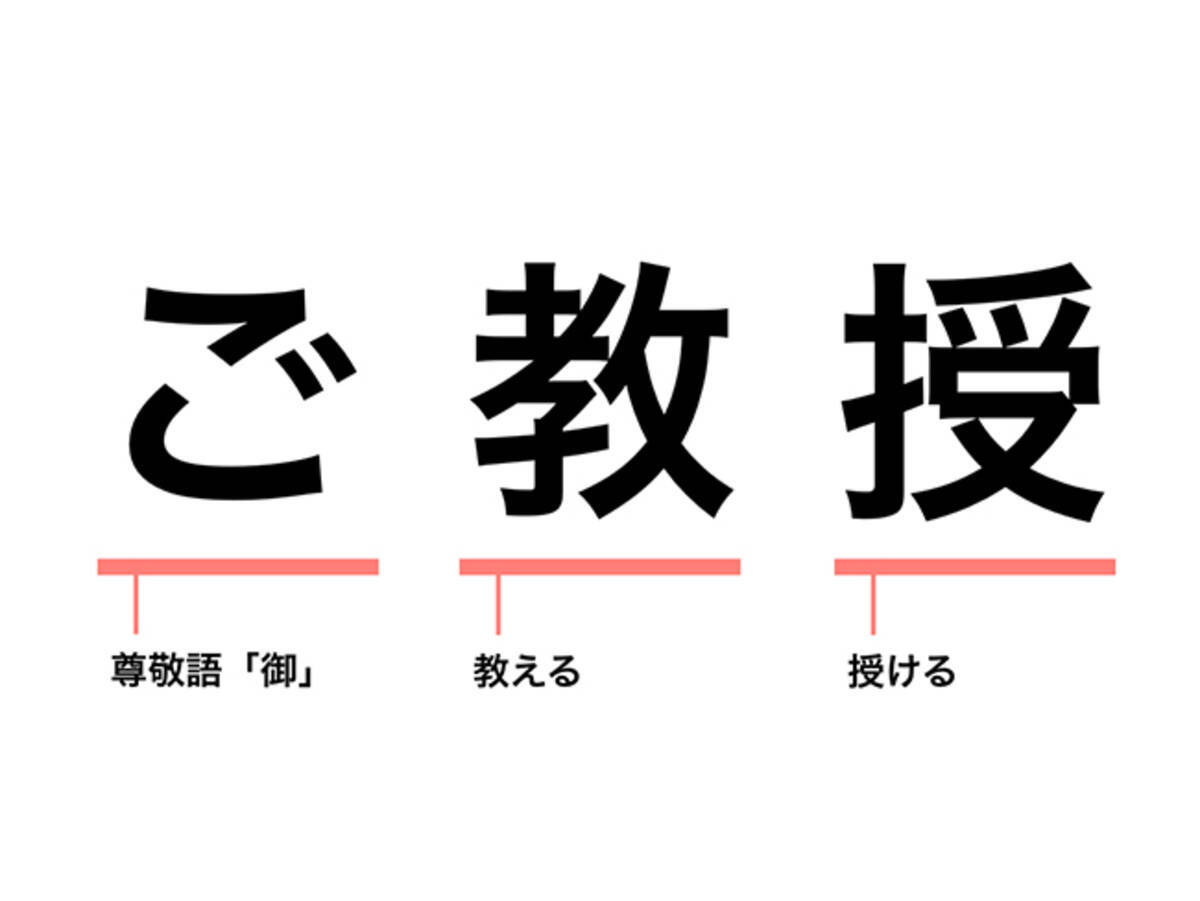 例文つき ご教授 ご教示 の違いと ビジネスでの正しい使い分け方 19年6月日 エキサイトニュース 3 3