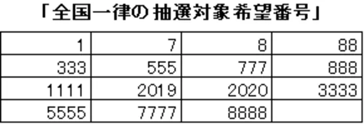 ナンバープレート制度 導入で東京は自転車検問の嵐になる 12年9月25日 エキサイトニュース