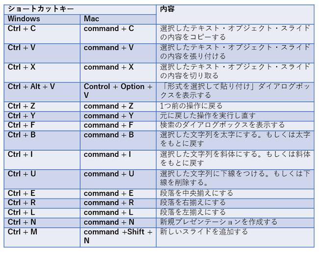 Mac ショートカット キー 一覧