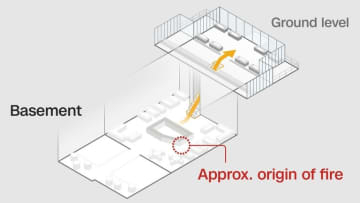 スイスのスキーリゾート火災、シャンパンボトルに付けた花火がなぜ瞬時に大火災につながったのか