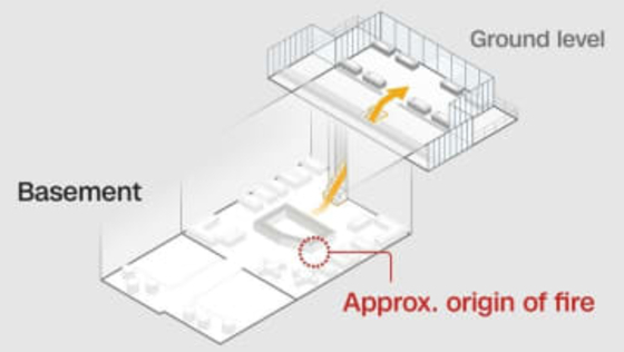 スイスのスキーリゾート火災、シャンパンボトルに付けた花火がなぜ瞬時に大火災につながったのか