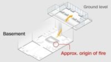 スイスのスキーリゾート火災、シャンパンボトルに付けた花火がなぜ瞬時に大火災につながったのか