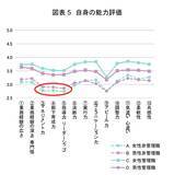 「女性活躍推進のカギは短時間勤務の公正評価。三菱UFJリサーチ＆コンサルティング調査から」の画像3