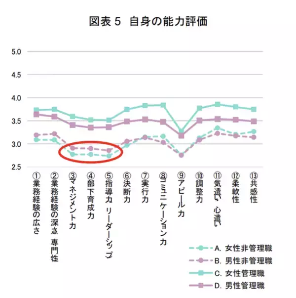 「女性活躍推進のカギは短時間勤務の公正評価。三菱UFJリサーチ＆コンサルティング調査から」の画像