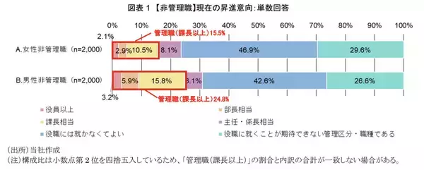 「女性活躍推進のカギは短時間勤務の公正評価。三菱UFJリサーチ＆コンサルティング調査から」の画像