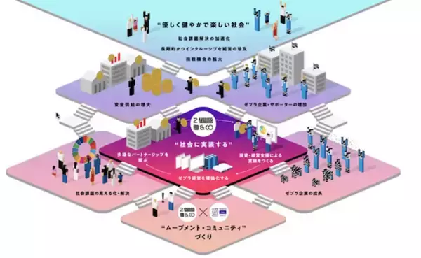 「ZEBRAS ＆ CO.と「優しく、健やかで、楽しい社会」【ゼブラとジェンダーレンズ　Vol.1】」の画像