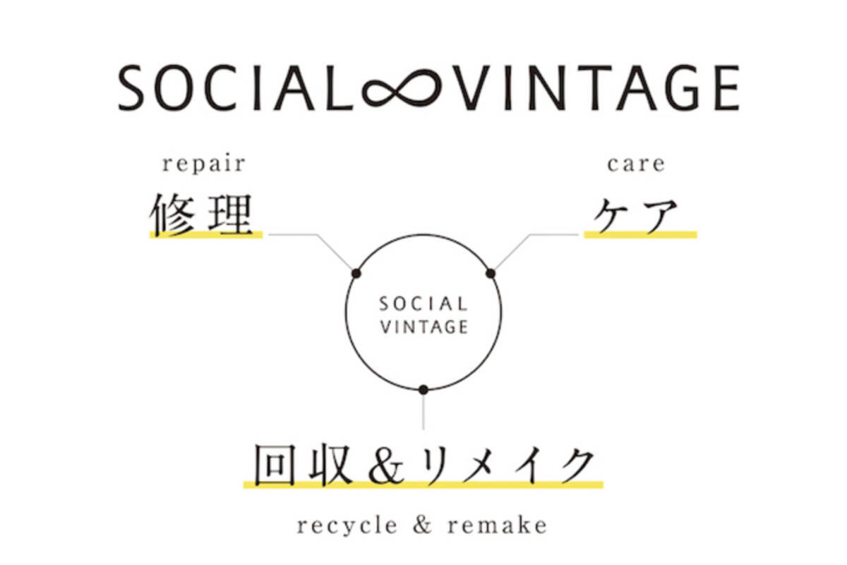 マザーハウスが提案する Social Vintage とは 培ったモノへの愛着をつなぐ 年8月14日 エキサイトニュース