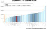 「日本企業は「社外学習・自己啓発しない人」が多すぎる　その「理由」とは？」の画像5