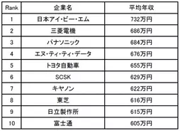 エスカレートするブラック企業の嘘、暴言「給与を100万円偽って求人 