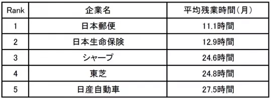 有給休暇が取れたらやりたいことランキング 1位は 2位ダラダラ過ごす 21年10月4日 エキサイトニュース