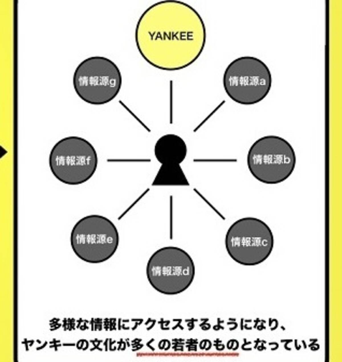 ガチヤンキーは絶滅危惧種 マイルドに広がり続けるヤンキー文化 現代ヤンキー白書 19年2月11日 エキサイトニュース