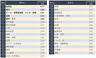 有給休暇が取れたらやりたいことランキング 1位は 2位ダラダラ過ごす 21年10月4日 エキサイトニュース