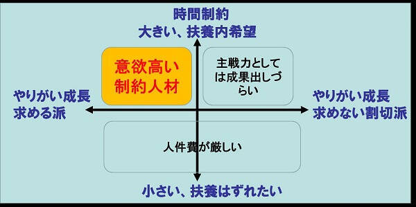 時短社員はやりがい搾取されている は的外れ 扶養内で成長したい 女性の意外な多さ 2019年9月9日 エキサイトニュース 2 3
