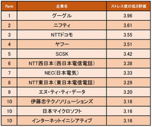 ストレスが原因で 記憶をなくした まぶたの痙攣止まらない 壮絶なエピソード 年2月21日 エキサイトニュース