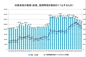 強盗 窃盗 ラーメン二郎 が狙われる理由 16年10月13日 エキサイトニュース