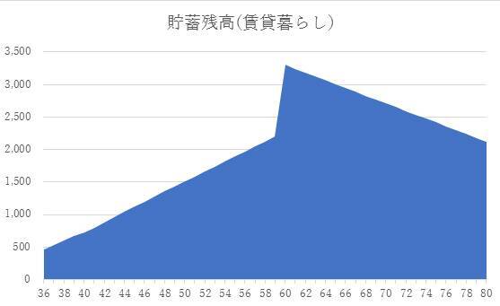 年収400万円で一生独身 は可能 昇給無しを想定して Fpに試算をお願いしてみた 17年5月3日 エキサイトニュース