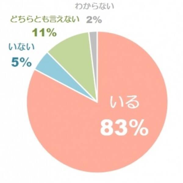 あなたの性格が悪いから子どももわがままになる と暴言 保育士の8割が 職場に クラッシャー上司 がいる と回答 17年6月30日 エキサイトニュース あなたの性格が悪いから子どももわがままになる と暴言 保育士の8割が 職場に クラッシャー上司 がいる と回答 17年6月30日 エキサイトニュース