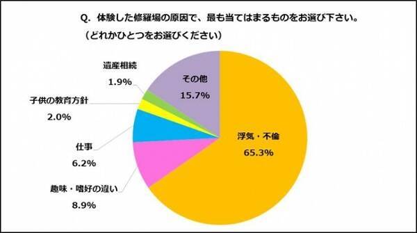 修羅場の原因は65 が浮気 不倫 ダブル不倫がバレて4人で話し合い 妊娠中に夫が夫の友人の妻と不倫 17年8月21日 エキサイトニュース