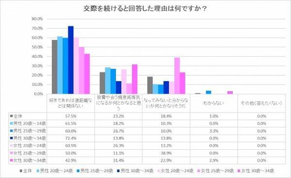 遠距離恋愛って実際どうなの 帰り際いつも彼が泣くから冷めた 月一で会いに行って何年か後に結婚した 18年3月14日 エキサイトニュース