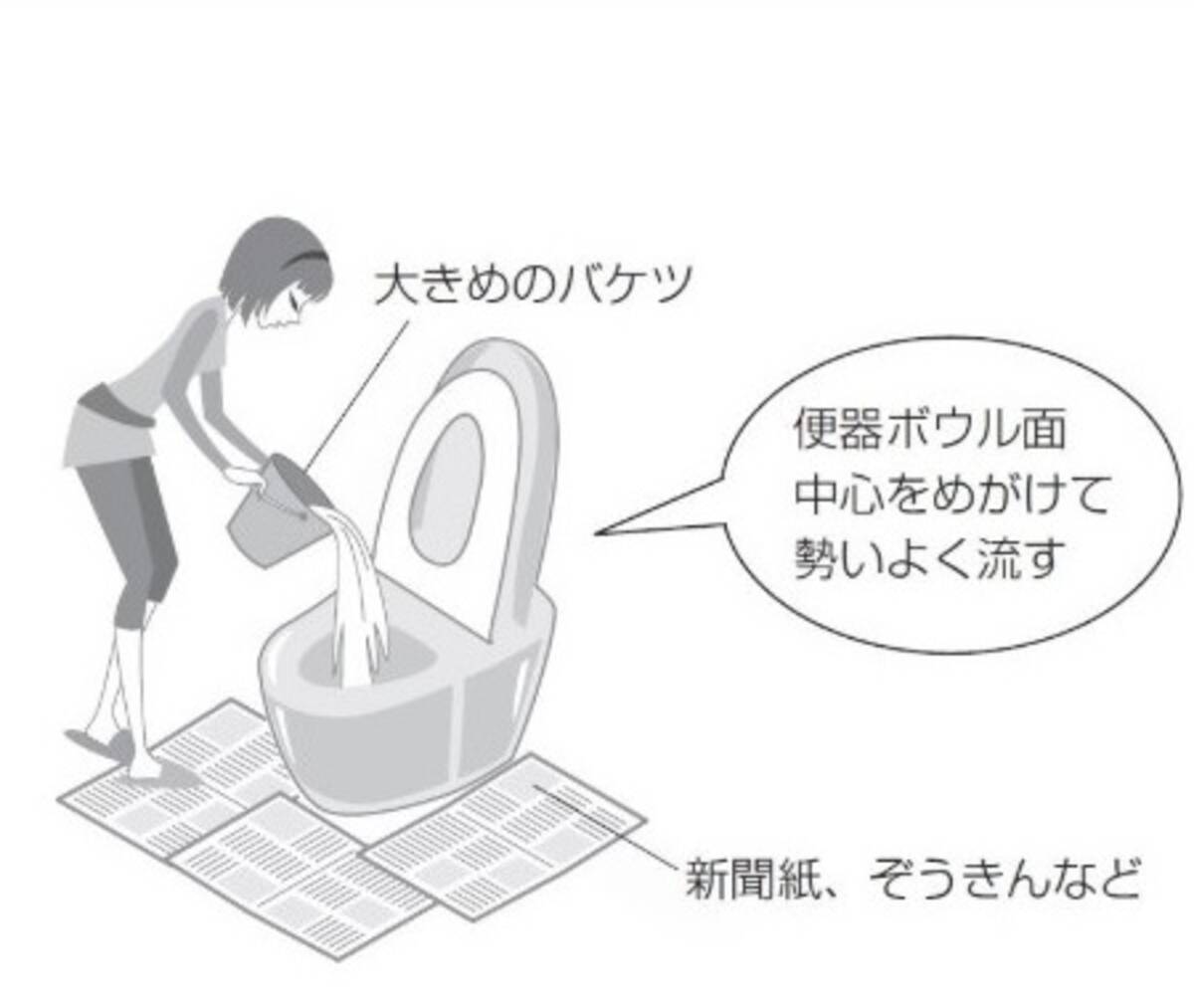 地震 断水時のトイレ どうすれば Toto公式 タンクへ直接水を入れることは避けてください 18年6月22日 エキサイトニュース