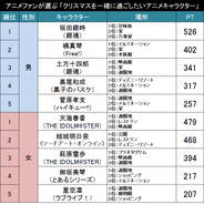 アニメ 女性アパレル コラボファッション増加の背景に迫る 14年12月29日 エキサイトニュース