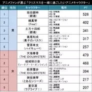 声優 梶裕貴さん 紅白歌合戦 に 妖怪ウォッチ フユニャンで声の出演 ファン歓喜 14年12月30日 エキサイトニュース