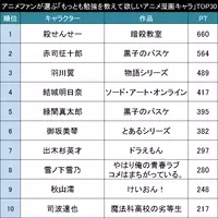 人気の裏返し アニメファンが選ぶ 早く別れて欲しいアニメ 漫画のカップル Top10 15年5月14日 エキサイトニュース