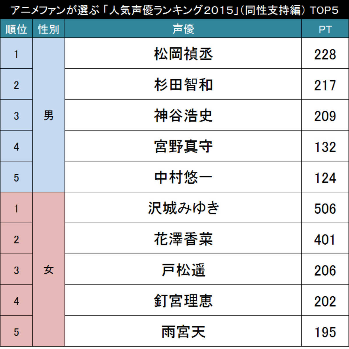 印刷可能 イケメン 声優 ランキング 15 ただの悪魔の画像